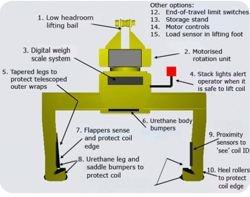 zoom Coil Grab Options